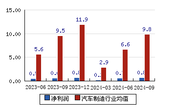 金龍汽車600686千股千評個股點評股評