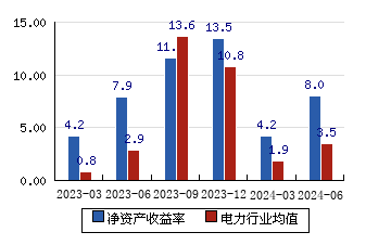 祥龙电业 777(000%)