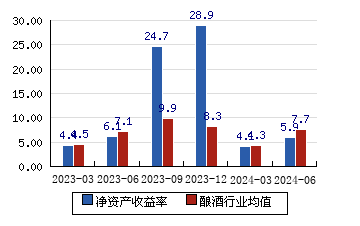 水井坊股票图片