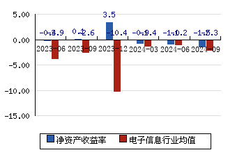 浙大网新股票图片