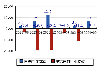 龙建股份 3.80(0.53)_股票行情_新浪财经_新浪网