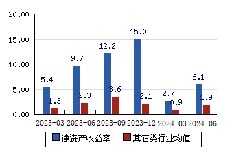 32(095%)