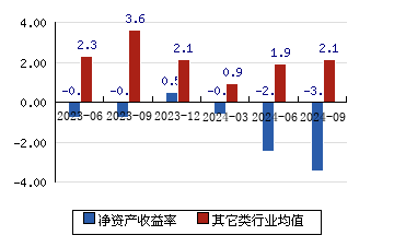 投资评级更多最近60天内有0个研究报告发布华塑股份(sh600935)评级