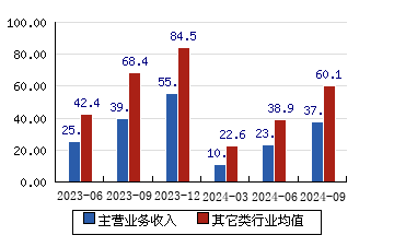 华塑股份