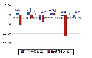 岳阳林纸估值30倍图片