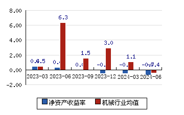 晋亿实业股票行情图片