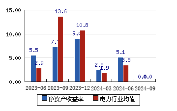 节能风电股吧图片