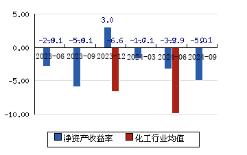 海南橡胶目标价图片