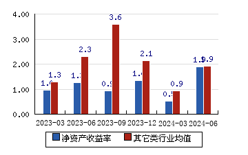 红塔证券 674(151%)