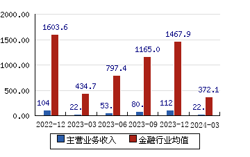 东吴证券 593(051%)