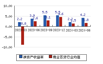 上海医药 1941(067%)