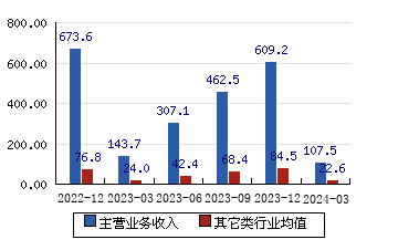 友发集团 538(075%)