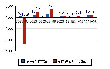 上海电气股票图片