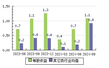 滬農(nóng)商行601825 每股收益