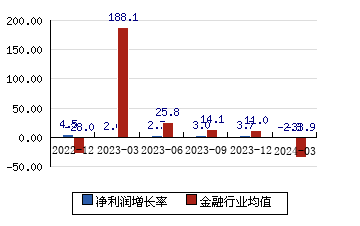 中国银行601988 净利润增长率