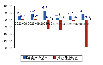 行情中心新浪财经新浪网手机的简单介绍