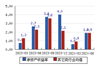 合富中国