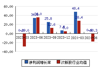 龍旗科技603341 凈利潤(rùn)增長(zhǎng)率