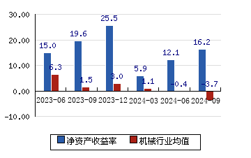 莫特莱克台地透纳图片