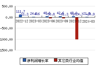 海兴电力603556 净利润增长率