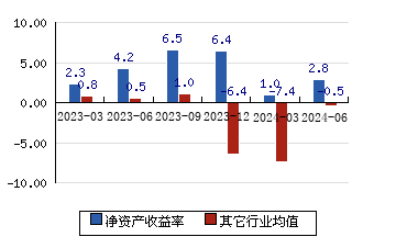 普莱柯最近大事件图片