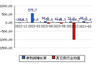 中马传动603767 净利润增长率