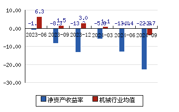 星光農機