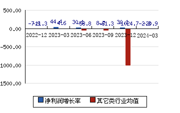 华荣股份603855 净利润增长率