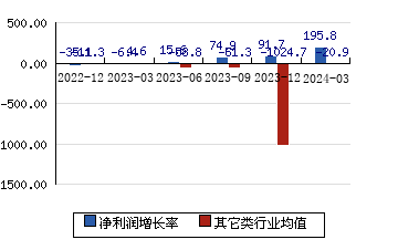 上海沿浦605128 净利润增长率