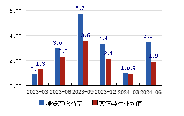 王力安防 656(123%)