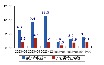 佳禾食品 1228(250%)