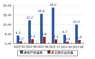 安集科技294 88 1 56 股票行情 新浪财经 新浪网