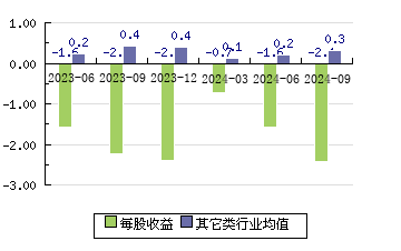 星环科技688031 每股收益