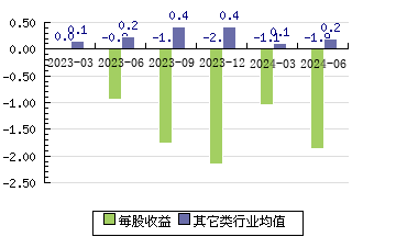 纳芯微688052 每股收益