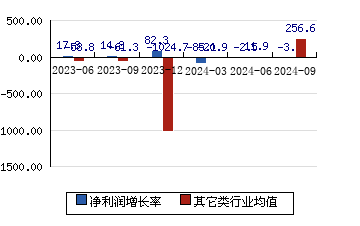 拓荆科技688072 净利润增长率