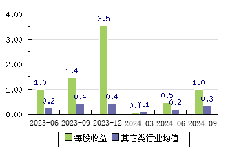 拓荆科技688072 每股收益