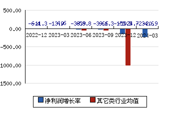京源环保688096 净利润增长率