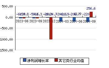 炬光科技688167 净利润增长率