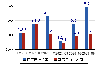 腾景科技