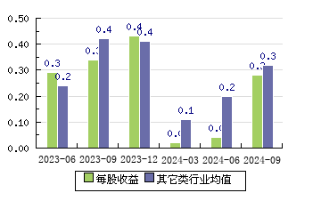 澳华内镜688212 每股收益