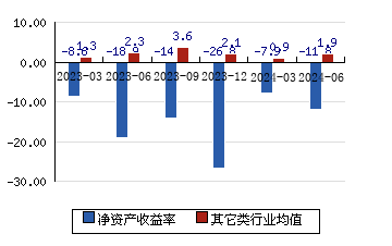 百济神州 12970(000%)