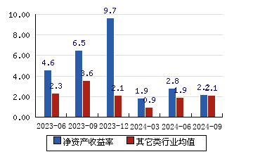 春立医疗