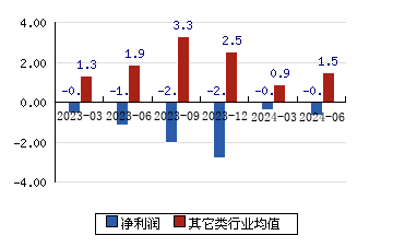 澤璟製藥(688266)分紅配股 股權登記日 除權派息