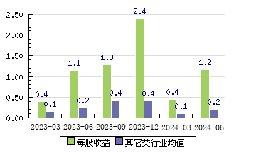 联影医疗688271 每股收益