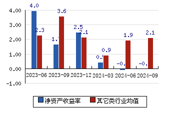 st恒誉