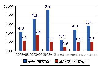 赛特新材