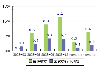 天承科技688603 每股收益