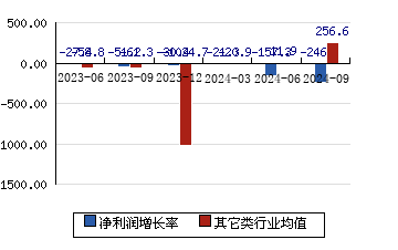 华丰科技688629 净利润增长率