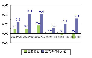 华丰科技688629 每股收益