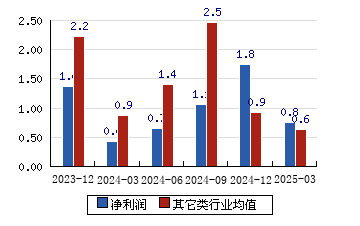 瑞可达(688800)净利润